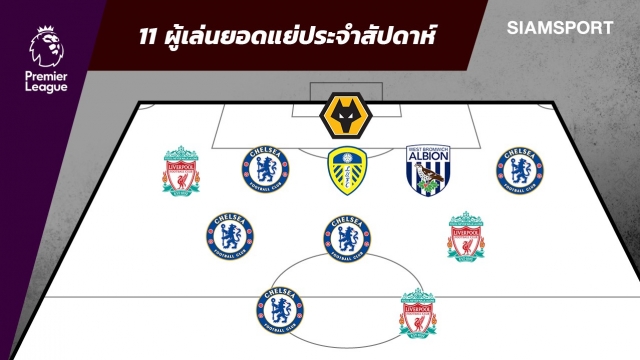 ใครไม่เกี่ยวถอยไป!แข้งเชลซี-ลิเวอร์พูลยึดรวม 8 คน ทีมยอดแย่พรีเมียร์ลีก นัดที่ 17