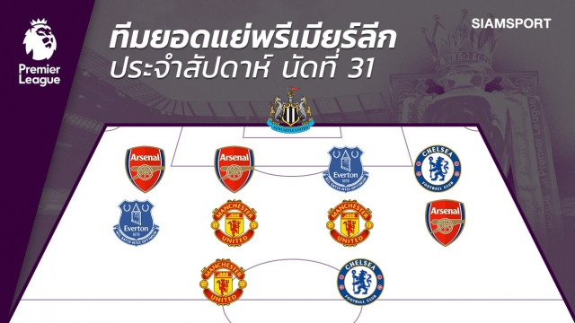 รับห่วย-หน้าทื่อ!เปิดโผทีมยอดแย่พรีเมียร์ลีก นัดที่ 31